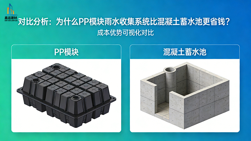 PP模块与混凝土蓄水池成本对比_雨水收集系统省钱解析