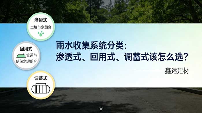雨水收集系统分类 渗透式回用式调蓄式选型对比